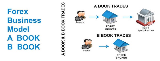 Hatchworks (spectre.ai) — A Booking vs B Booking