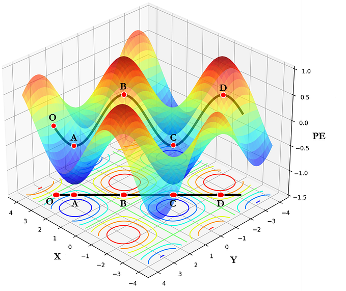 Molecular Dynamics: NVE, NVT, and NPT.