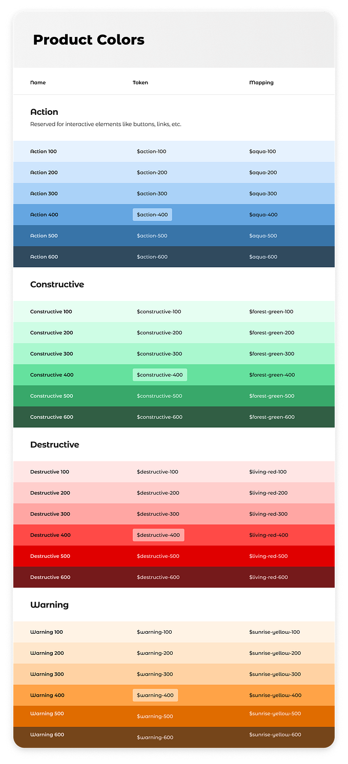 Example semantic colors defined in Figma