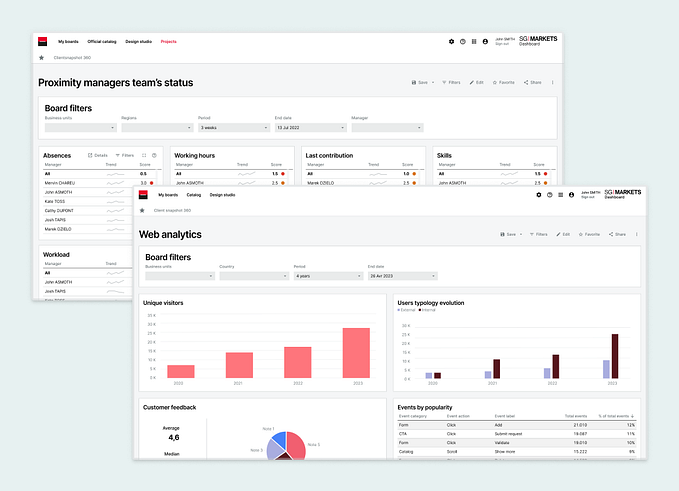 2 examples of dashboards