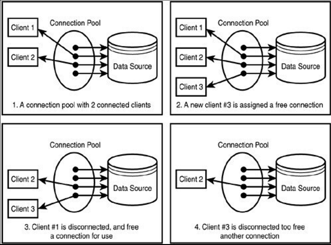 credit goes to the owner : https://wearecommunity.io/communities/india-java-user-group/articles/2344