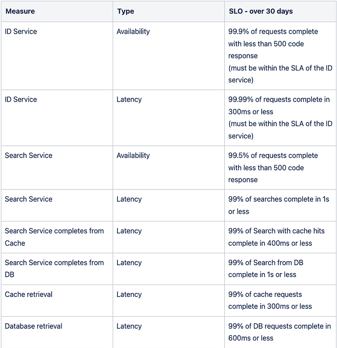 From Critical User Journey to SLO/SLIs