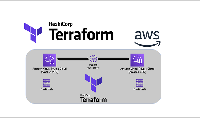 Creating a Secure and Scalable AWS VPC with Terraform