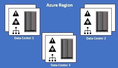 Understanding the core architectural components of azure
