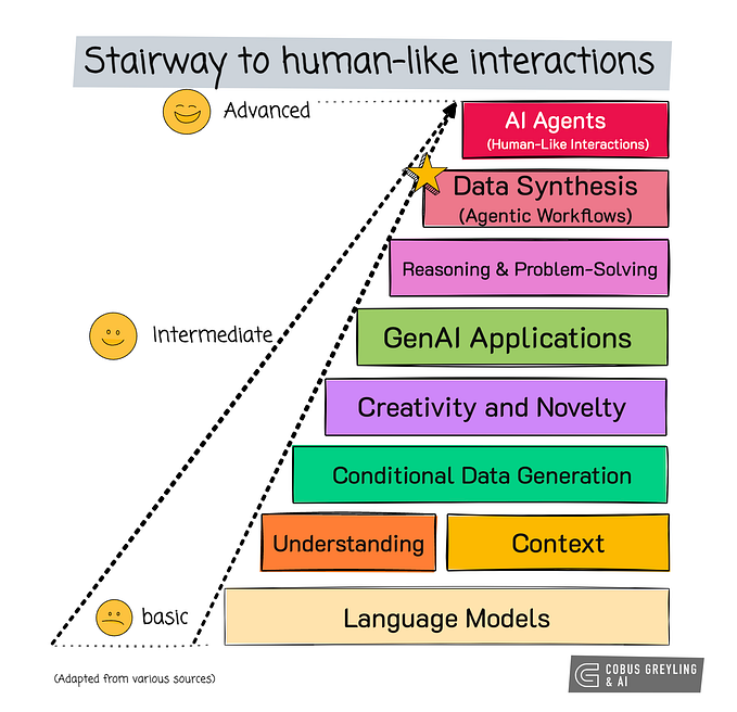 Why The Focus Has Shifted from AI Agents to Agentic Workflows