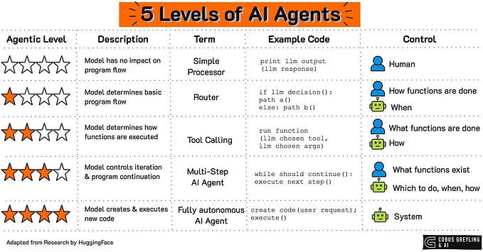 Fully Autonomous AI Agents Should Not Be Developed