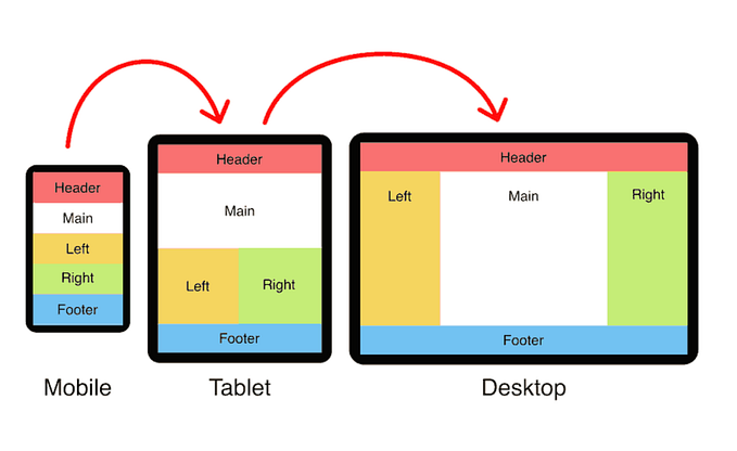 Responsive Font Sizes in React Native with react-native-responsive-fontsize