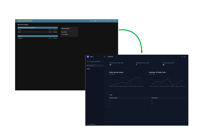 Django Unfold Tutorial: A Better Admin Panel