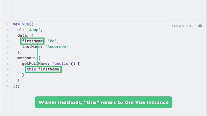 Vue.js Methods