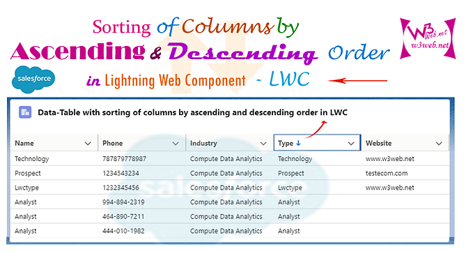 lwc datatable with sorting of columns ascending and descending order of account object’s fields…