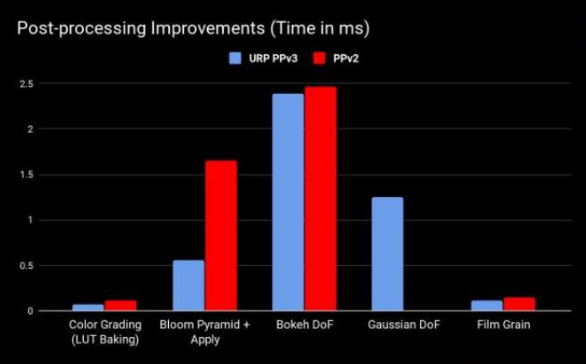 URP Customization | Unity3D