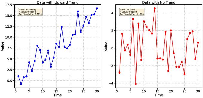 5 Underrated Statistical Tests You Didn’t Know You Needed