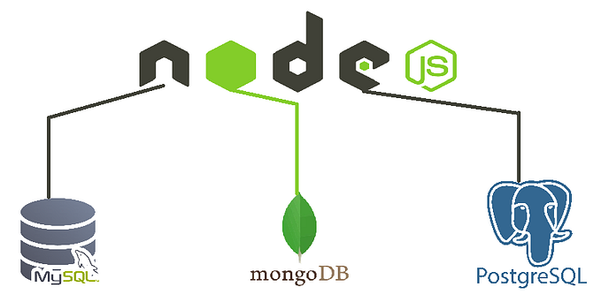 Node.js &Databases: Your Toolkit for MongoDB, MySQL, and PostgreSQL