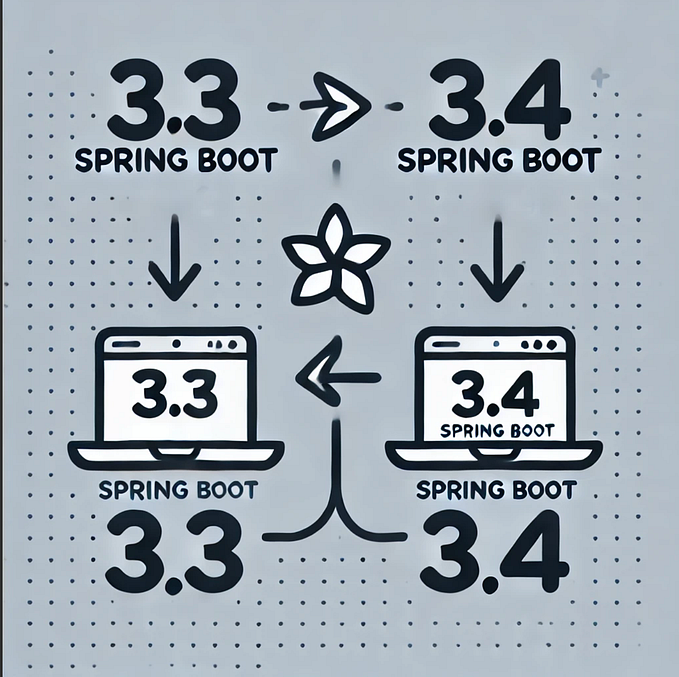 Upgrading from Spring Boot 3.3 to 3.4: A Comprehensive Guide with Examples