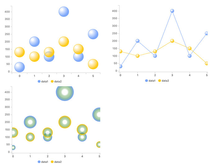 billboard.js 3.10 release: point radialGradient, new theme and improved stability.