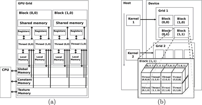 CUDA PROGRAMMING