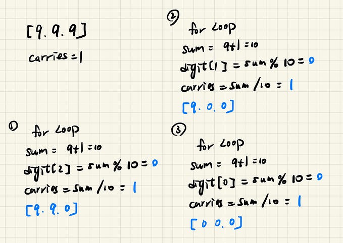 刷題日記(14) Plus One