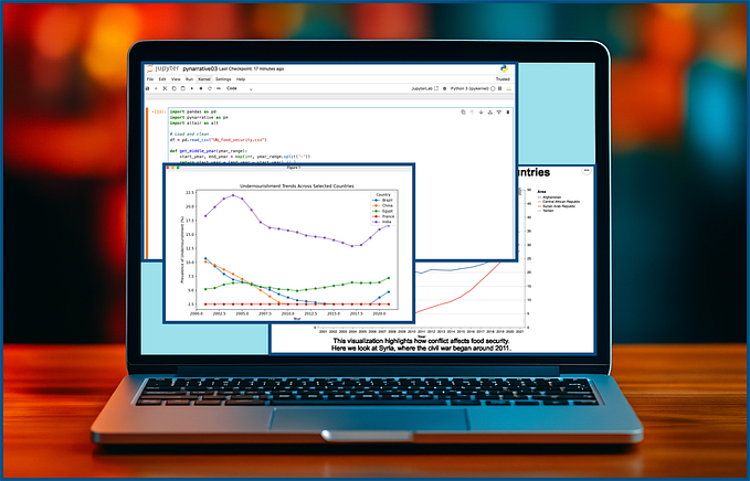 Transforming Data into Stories with Python: A Guide to Effective Storytelling using Pynarrative