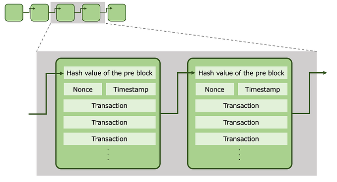 Understanding the Calculation of Hash Values in Blockchain’s PoW Through Go Implementation