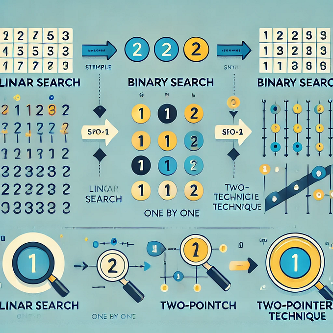 Day 12 : Types of Searching Algorithms: Linear Search, Binary Search, and Two-Pointer Technique