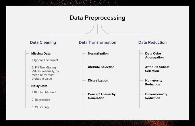 Gen AI Developer Week 2 — Day 3