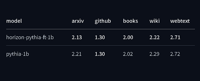 Reweighting: Refining AI with Precision and Efficiency