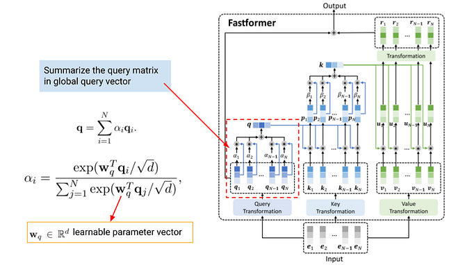 Fastformer: Additive Attention Can Be All You Need