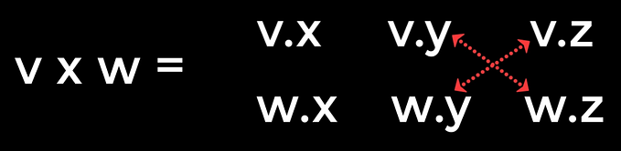 Math in Unity : Cross Product (Part I)