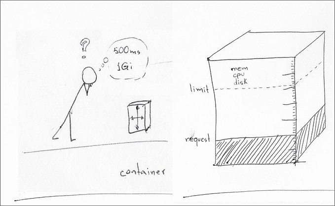 Why You Should Keep Using CPU Limits on Kubernetes