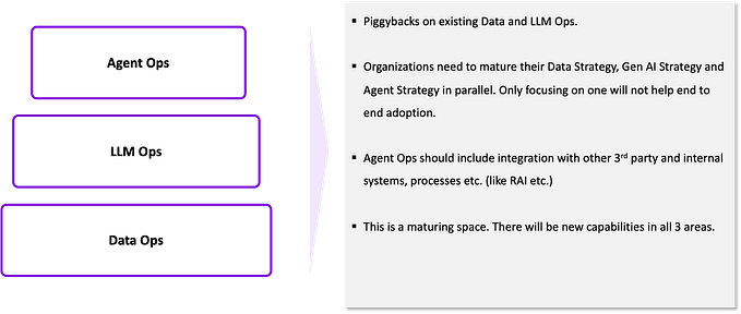 Agent Ops : End to end Reference Blueprint