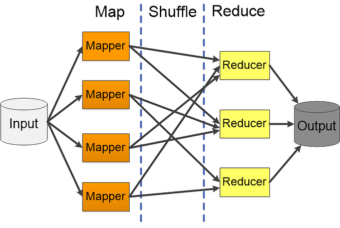 Mastering MapReduce: A Step-by-Step Java Tutorial for Big Data Processing