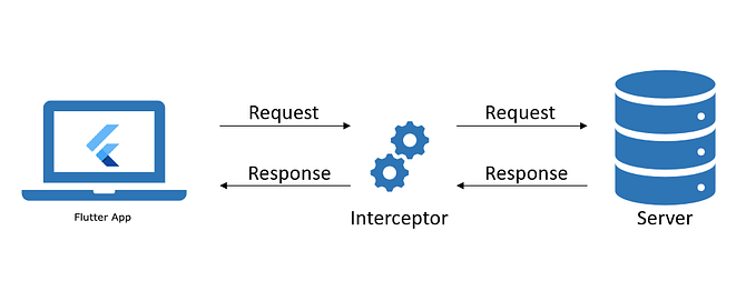 Flutter: Intercept your requests