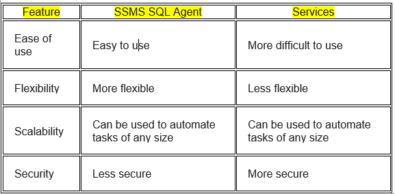 SQL server Agent