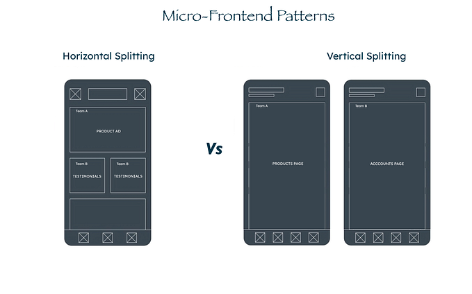 ๐๐๐ถ๐น๐ฑ๐ถ๐ป๐ด ๐ฆ๐ฐ๐ฎ๐น๐ฎ๐ฏ๐น๐ฒ ๐๐ฟ๐ผ๐ป๐๐ฒ๐ป๐ฑ ๐๐ฟ๐ฐ๐ต๐ถ๐๐ฒ๐ฐ๐๐๐ฟ๐ฒ๐ ๐๐ถ๐๐ตโฆ
