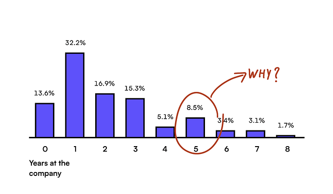 Designer layoff stories