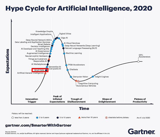 小資料系列初篇-Few-Shot Learning簡介