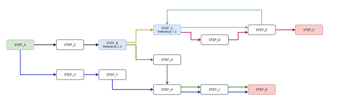 State Machine As Redux Middleware