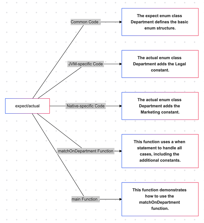 🔝9 Advanced expect/actual Usage in Kotlin Multiplatform
