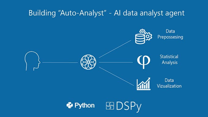 Building “Auto-Analyst” — A data analytics AI agentic system