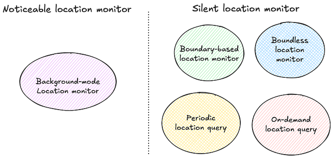 Seamless Device Location Monitoring in iOS (Part 1)