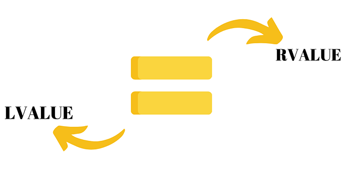 std::move and std::forward in C++