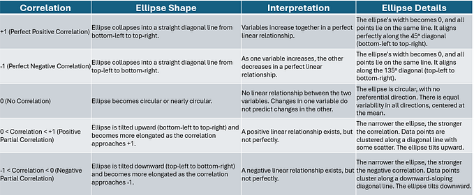 Covariance and Correlation in Machine Learning: Practical Applications and Insights