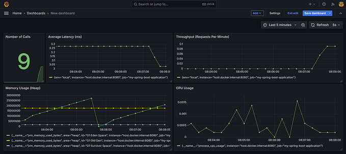 Spring Boot Actuator with Prometheus and Grafana