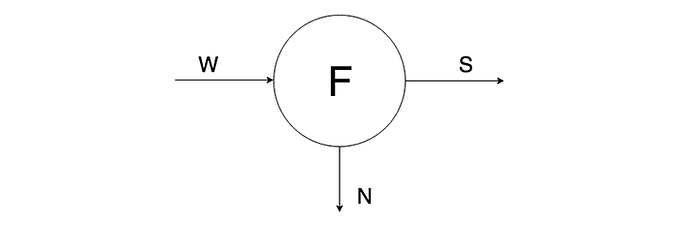 MVI beyond state reducers