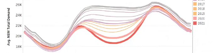 Variability, Uncertainty, Risks & Complexity