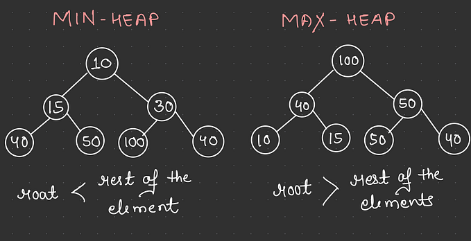 Heap Data Structure and Priority Queue in C++