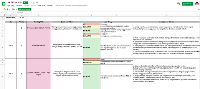 Agile Development: My Experience as a Scrum Master