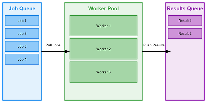 5 Go Concurrency Patterns I Wish I Learned Earlier