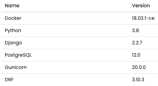 Microservice app with DRF — Part2