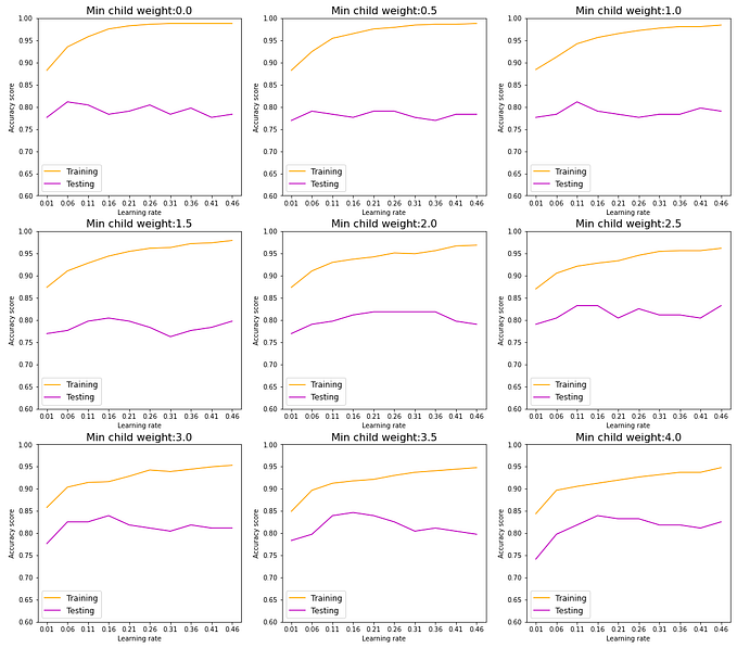 XGBoost (Classification) in Python